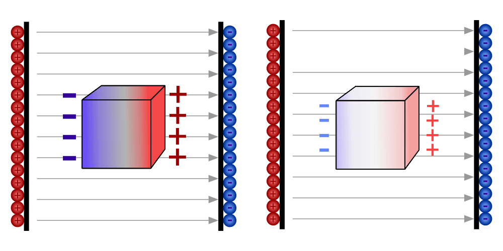 Beton przewodzi prąd? Izolator, przewodnik, a może coś więcej?