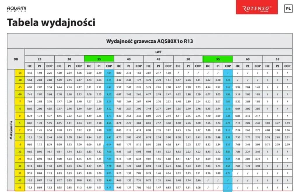 Pompa ciepła 80m²: ile kW? Sprawdź kluczowe czynniki i obliczenia