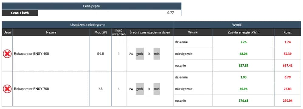 Ile prądu pobiera Ambi Pur? Sprawdź realne koszty!