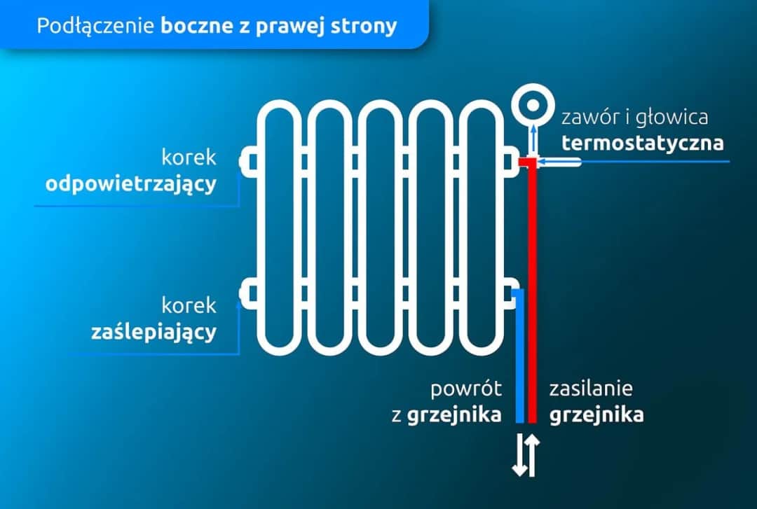 Jak zamontować grzejnik? Poradnik krok po kroku (2024)