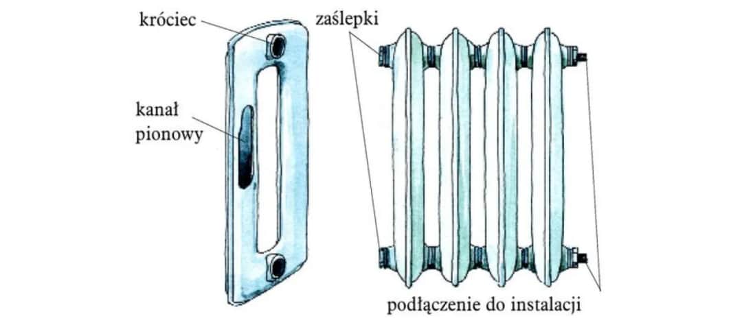 Jak przeliczyć grzejnik żeliwny na aluminiowy? Poradnik krok po kroku