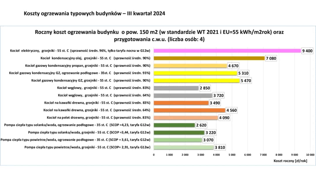 Ile kosztuje ogrzewanie podłogowe? Kalkulacja 2024