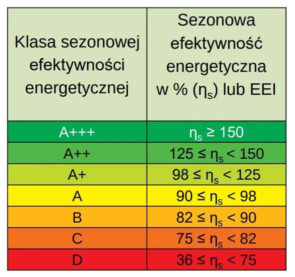 Ecodesign kotły: Co to jest? Sprawność, normy i oszczędności
